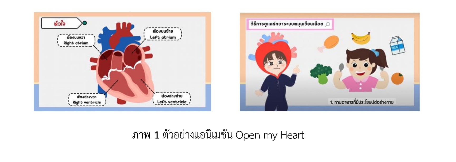 ภาพ 1 ตัวอย่างแอนิเมชัน Open my Heart