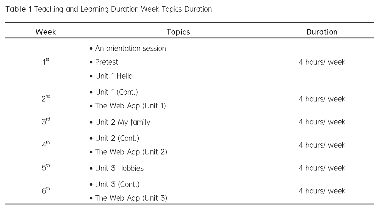 Teaching and Learning Duration Week Topics Duration