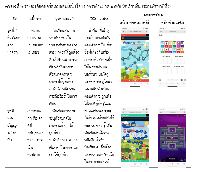 ตารางที่ 3 รายละเอียดบอร์ดเกมออนไลน์ เรื่อง มาตราตัวสะกด สำหรับนักเรียนชั้นประถมศึกษาปีที่ 3