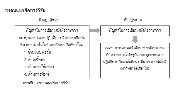 ภาพที่ 1 กรอบแนวคิดการวิจัย 