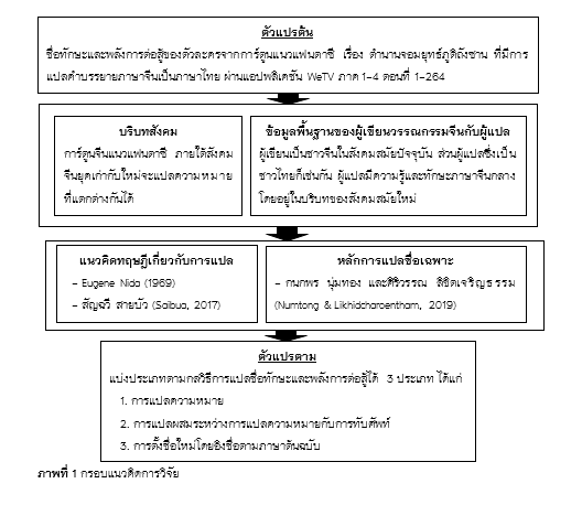 ภาพที่ 1 กรอบแนวคิดการวิจัย  