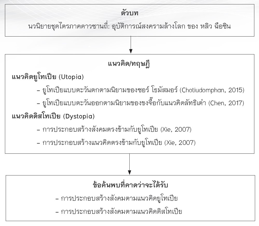 ภาพที่ 1 กรอบแนวคิดการวิจัย