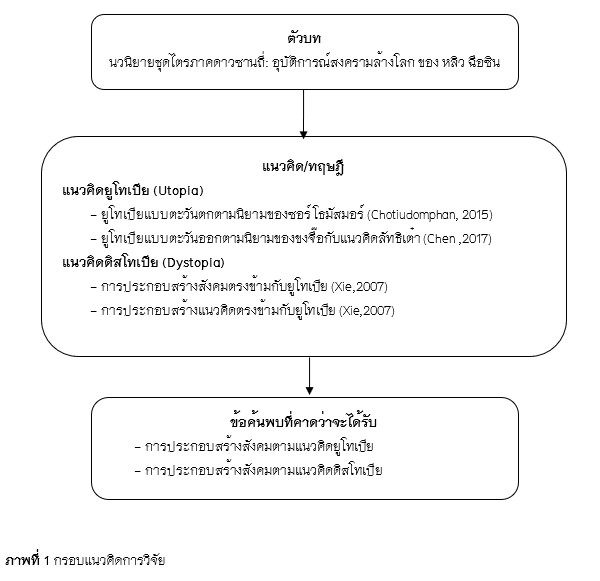 ภาพที่ 1 กรอบแนวคิดการวิจัย