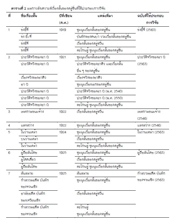 ตารางที่ 2 ผลการสังเคราะห์เรื่องสั้นของหลู่ซิ่นที่ใช้ประกอบการวิจัย  