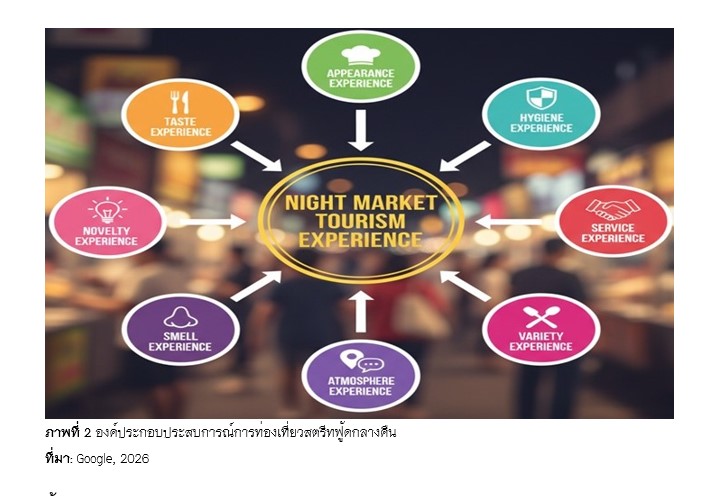 ภาพที่ 2 องค์ประกอบประสบการณ์การท่องเที่ยวสตรีทฟู้ดกลางคืน 