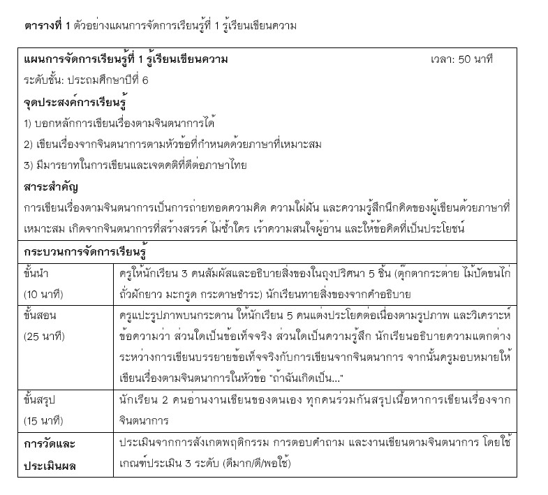 ตารางที่ 1 ตัวอย่างแผนการจัดการเรียนรู้ที่ 1 รู้เรียนเขียนความ