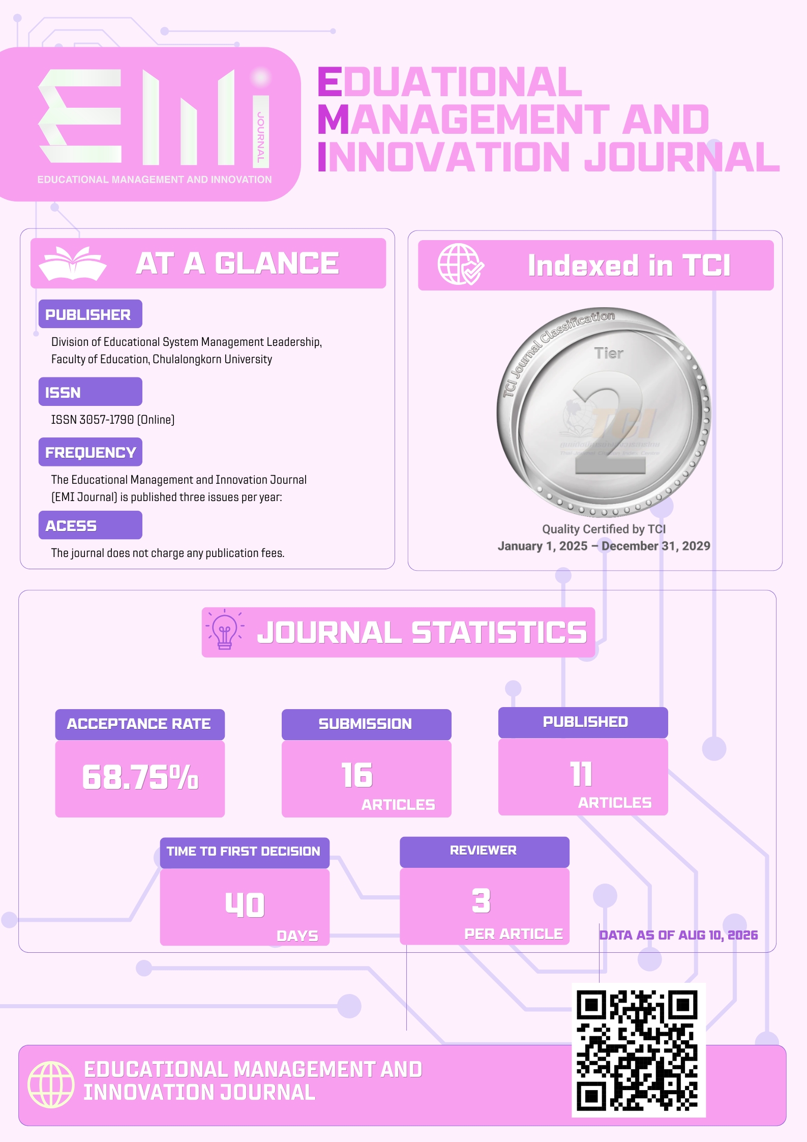 Journal Statistics